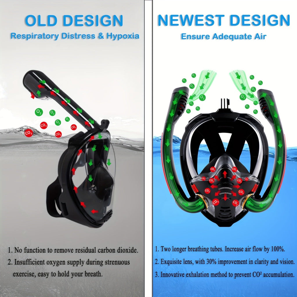 Full-Face Snorkel Mask & Flippers Set | KING HD – A Kings Lifestyle